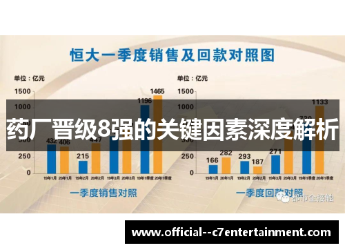 药厂晋级8强的关键因素深度解析
