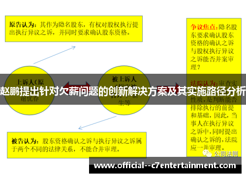 赵鹏提出针对欠薪问题的创新解决方案及其实施路径分析