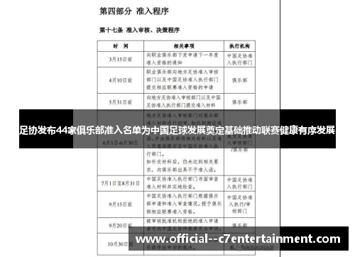 足协发布44家俱乐部准入名单为中国足球发展奠定基础推动联赛健康有序发展