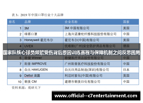 国家队核心球员频繁受伤背后原因训练赛程与保障机制之问反思困局 国家队核心球员频繁受伤背后原因训练赛程与保障机制之问反思困局