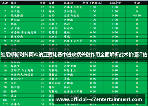 维尼修斯对阵阿森纳亚冠比赛中进攻端关键作用全面解析战术价值评估 维尼修斯对阵阿森纳亚冠比赛中进攻端关键作用全面解析战术价值评估