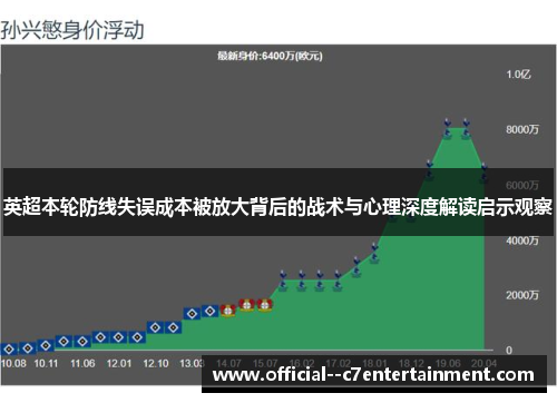 英超本轮防线失误成本被放大背后的战术与心理深度解读启示观察