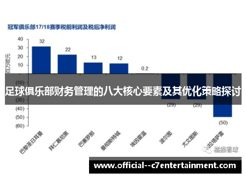 足球俱乐部财务管理的八大核心要素及其优化策略探讨 足球俱乐部财务管理的八大核心要素及其优化策略探讨