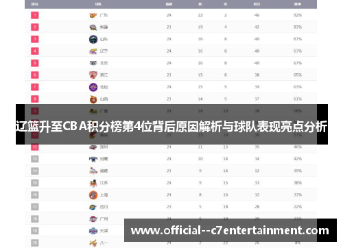辽篮升至CBA积分榜第4位背后原因解析与球队表现亮点分析 辽篮升至CBA积分榜第4位背后原因解析与球队表现亮点分析