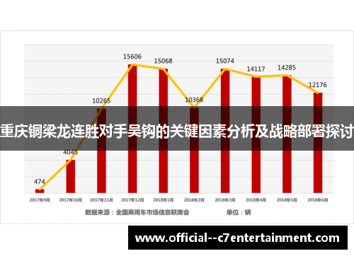 重庆铜梁龙连胜对手吴钩的关键因素分析及战略部署探讨