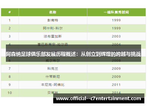 阿森纳足球俱乐部发展历程概述：从创立到辉煌的跨越与挑战