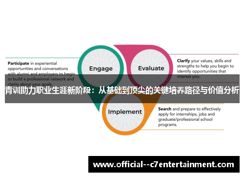 青训助力职业生涯新阶段：从基础到顶尖的关键培养路径与价值分析