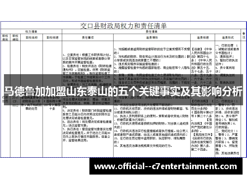 马德鲁加加盟山东泰山的五个关键事实及其影响分析