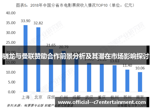 骁龙与曼联赞助合作前景分析及其潜在市场影响探讨