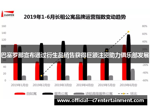 巴塞罗那宣布通过衍生品销售获得巨额注资助力俱乐部发展