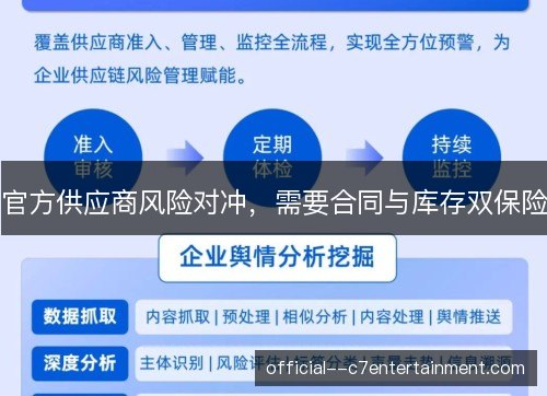 官方供应商风险对冲,需要合同与库存双保险 官方供应商风险对冲,需要合同与库存双保险